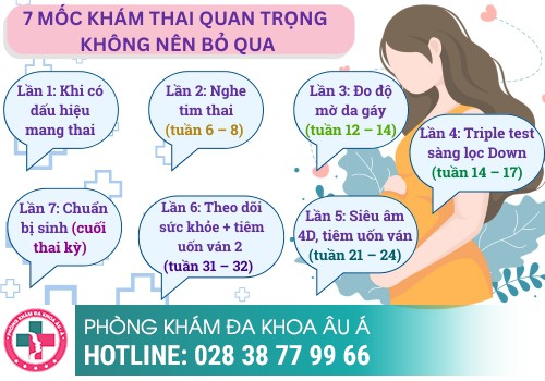phòng khám thai