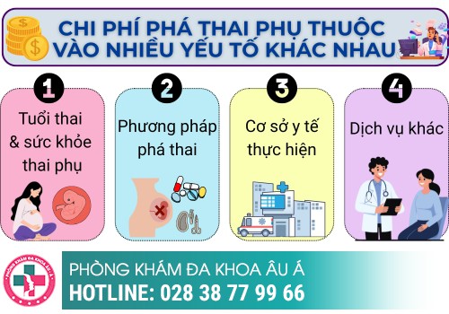 Chi phí đình chỉ thai phụ thuộc vào nhiều yếu tố