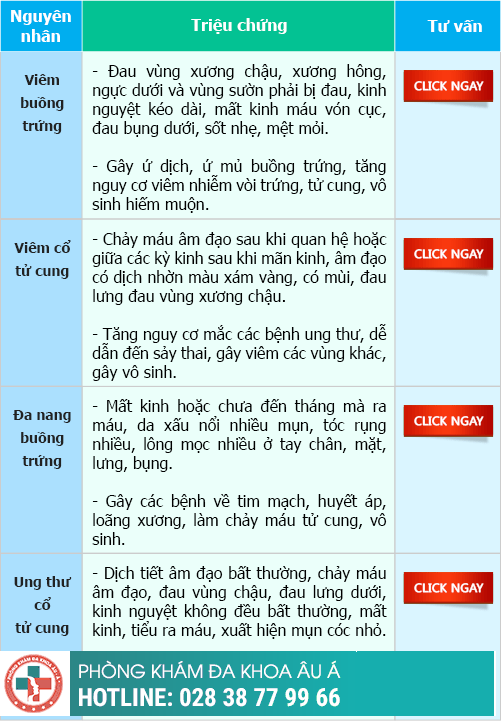 mất kinh