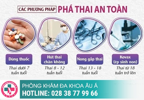 CÁC PHƯƠNG PHÁP BỎ THAI AN TOÀN ĐƯỢC ÁP DỤNG HIỆN NAY