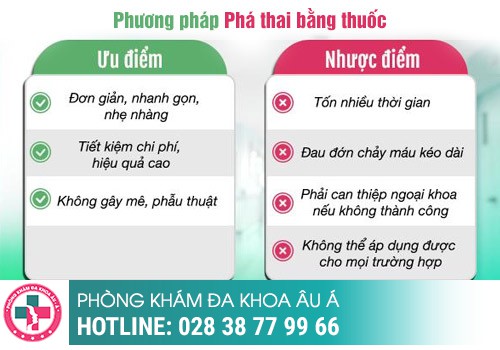  Phá thai bằng thuốc